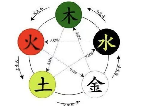 黃色五行屬|【黃的五行】「黃」字的五行本質及在命名中的寓意